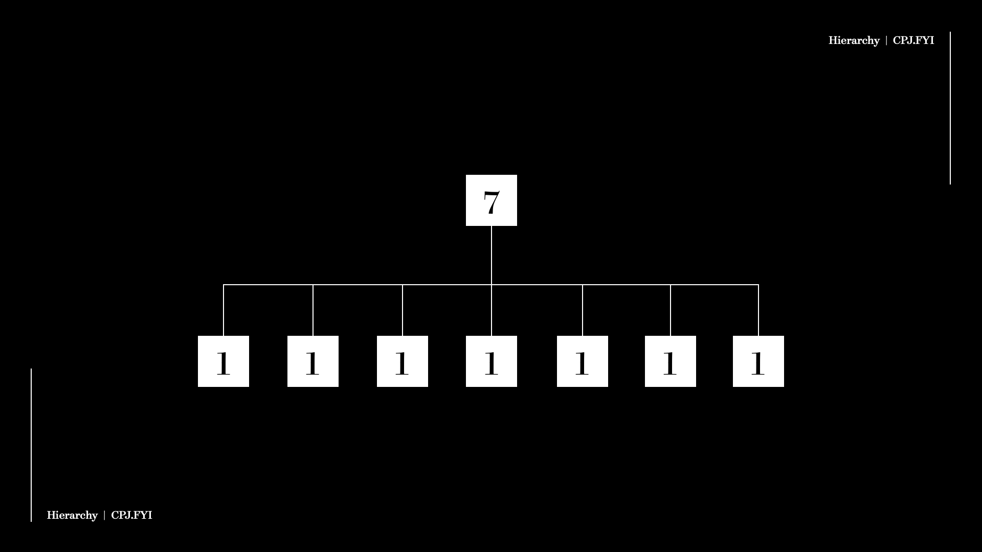 The Founding Flaw of Matrix Organizing