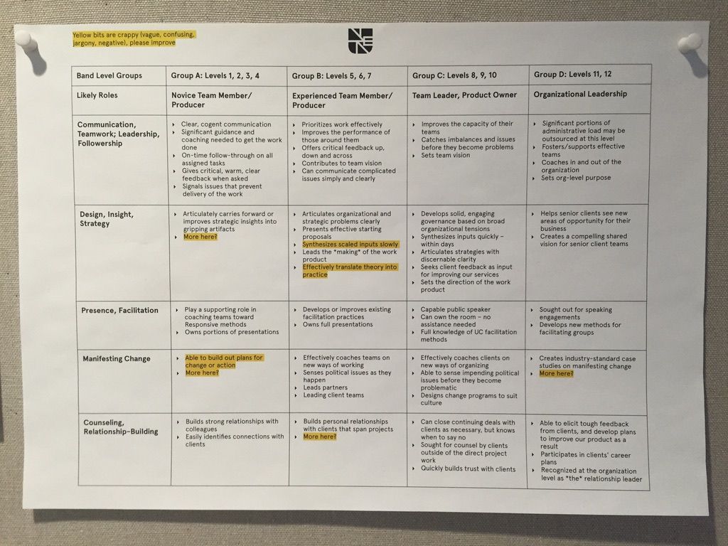 Photo of a matrix of Strategist Skills at Undercurrent, 2015