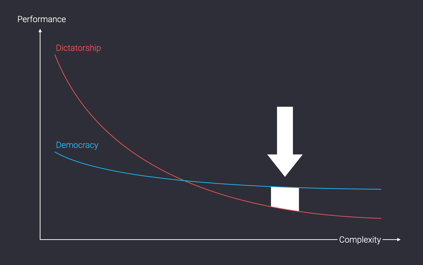 Netflix, Democracy, and ~Operational Excellence