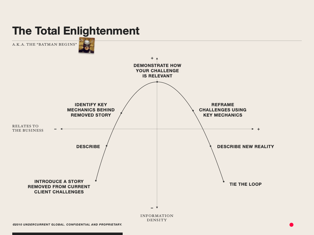 Undercurrent Story Forms