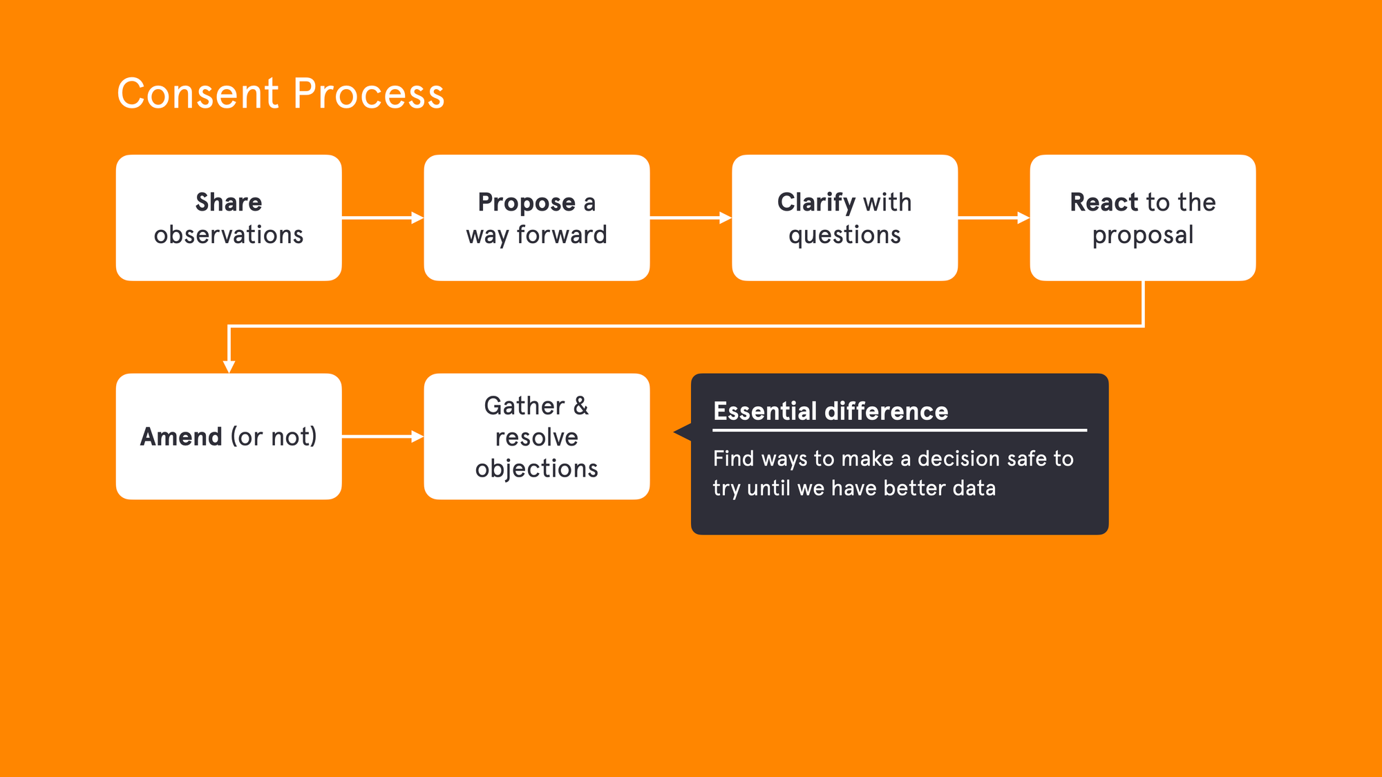 Three Unexpected Practices for Better Productivity (Talk Deck/Video)