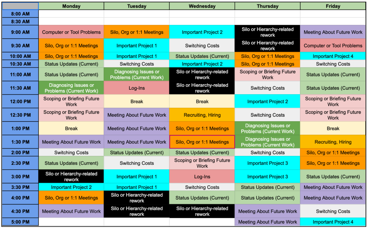 10x Productivity with Team Structure