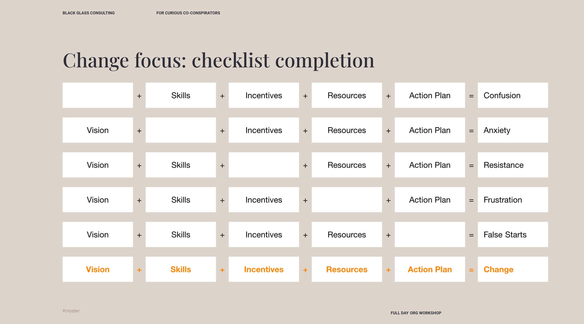 Kotter v. Prosci v. Lippitt-Knoster