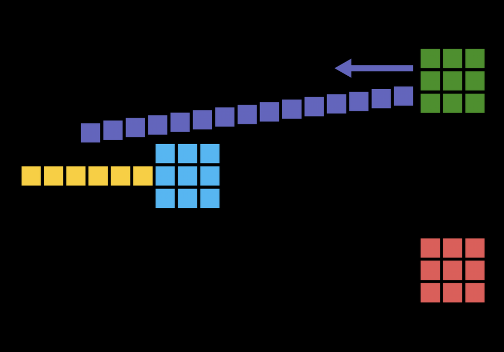 Repeatable Workshop Methods post image