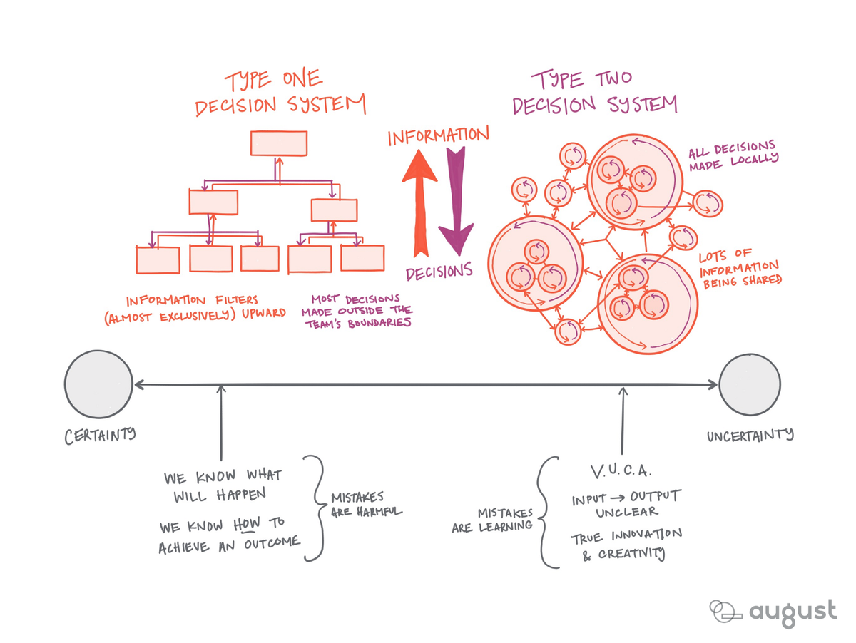 Type 2 Organizations