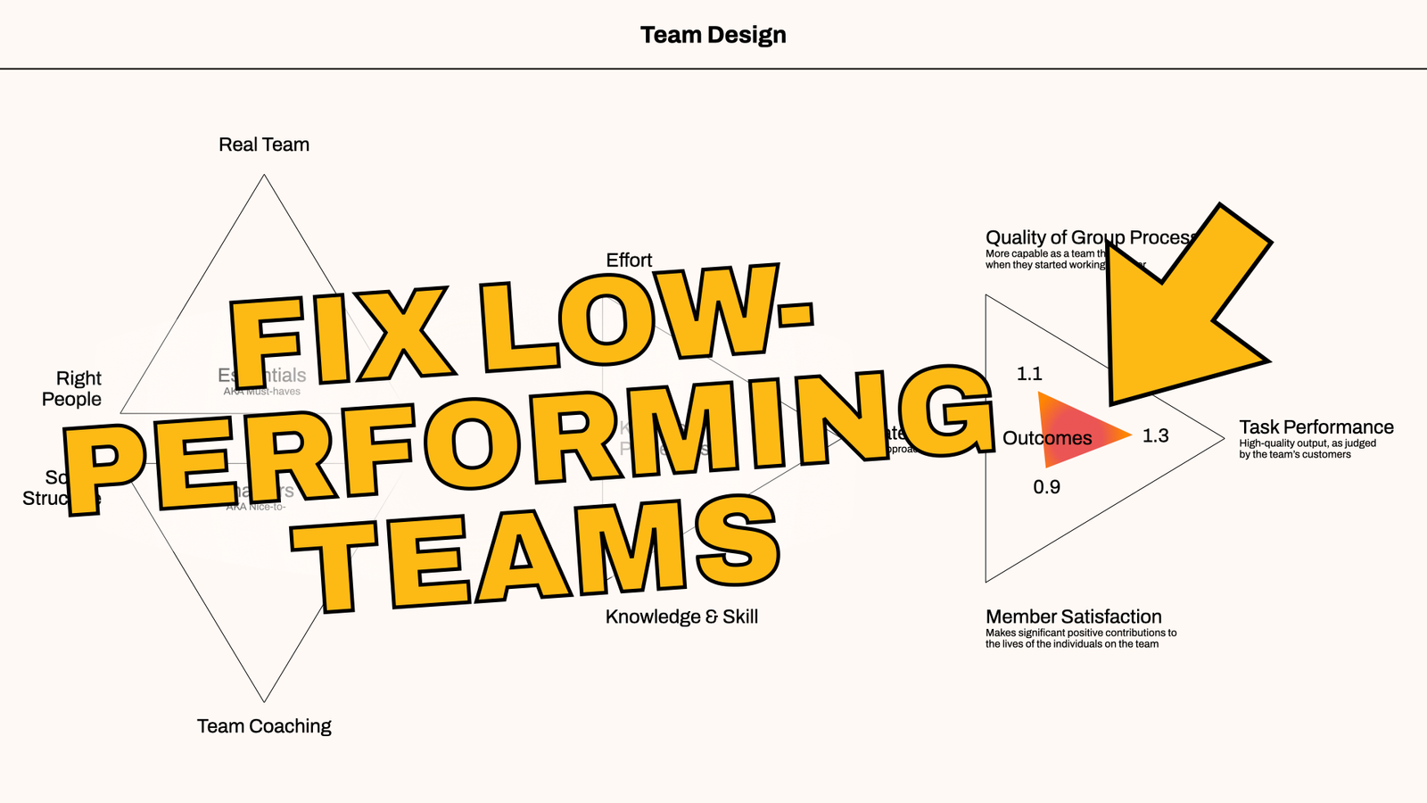 How to Improve Team Performance Post image
