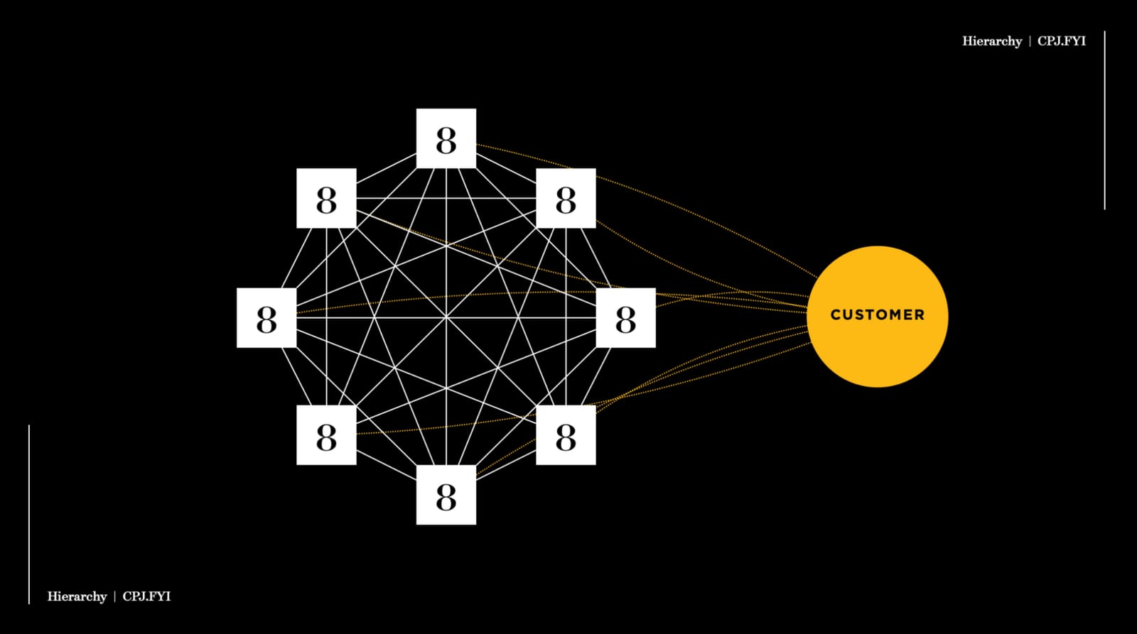 Most Teams are Low Performing Post image