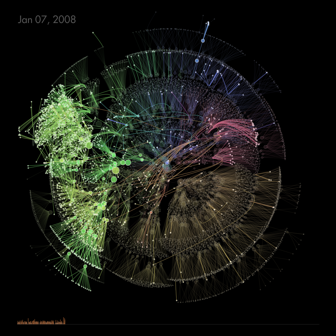 Rethinking Dynamism