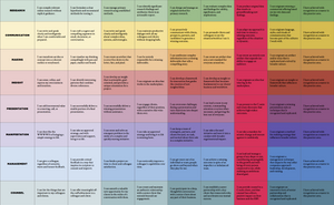 The Undercurrent Skills Maturity Matrix post image